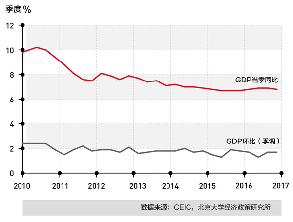 北大光华EMBA颜色：三季度经济稳健增长，逐年放缓趋势今年逆转